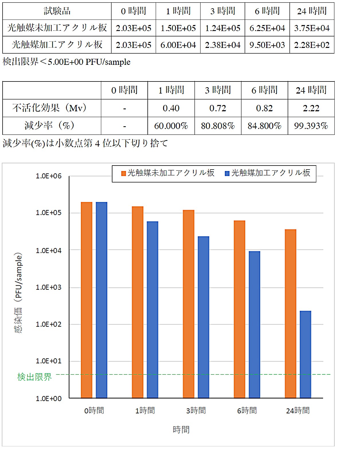 試験結果