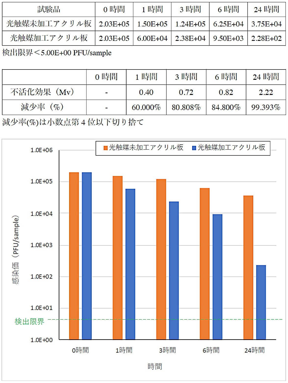 試験結果