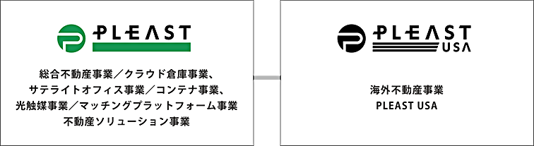 グループ企業一覧