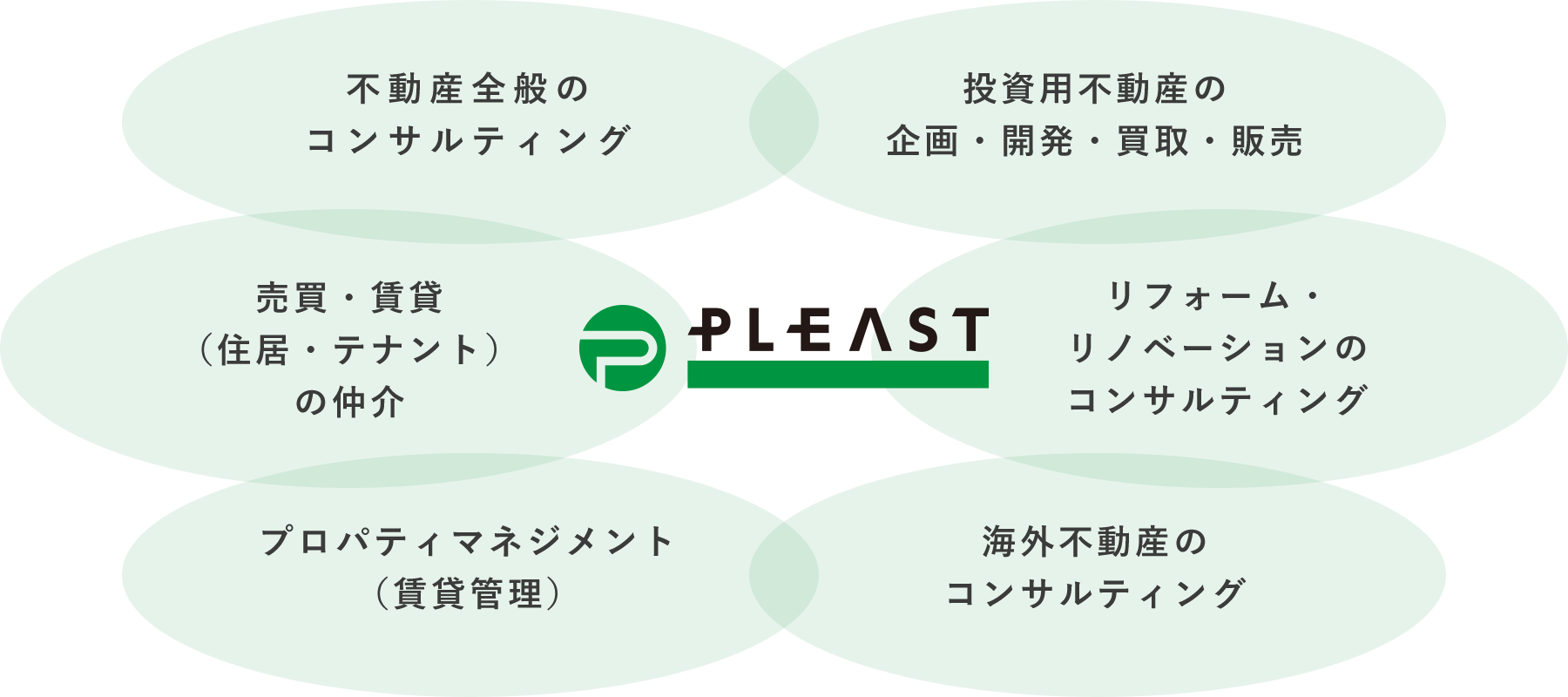 PLEAST